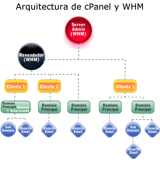 cpanel